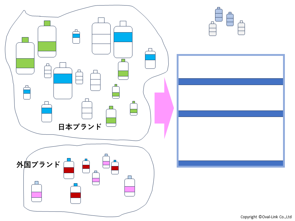コンビニの棚割り　クイズ